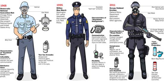 Chi Birmingham Riot Gear history illustration