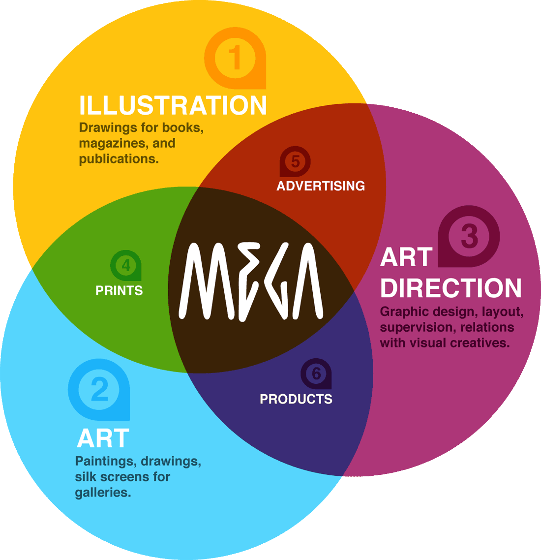 graphic design diagram chart
